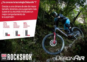 NUEVA TECNOLOGÍA PARA SUSPENSIONES ROCKSHOX